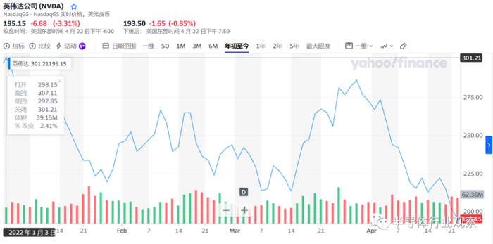 图片来源：雅虎财经