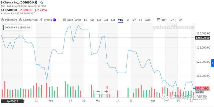 图片来源：雅虎财经