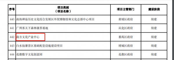 　　▲ 南方文化产业中心被列为广州2022年重点建设项目之一