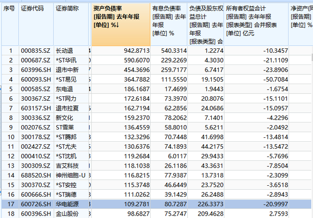 （数据来源：wind，统计时间截至2022年4月29日盘前）