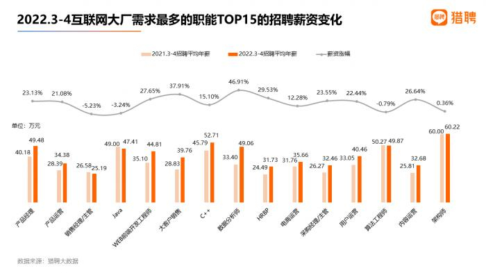 图片来源：《2022金三银四互联网大厂吸引力洞察》