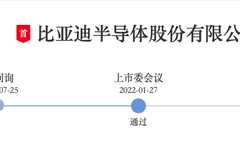 被“中止”审核近一个月 比亚迪半导体IPO状态恢复为“上市委会议通过”