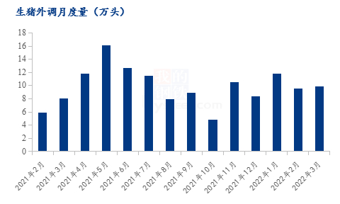 数据来源：陕西农业农村厅