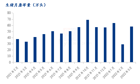 数据来源：陕西农业农村厅