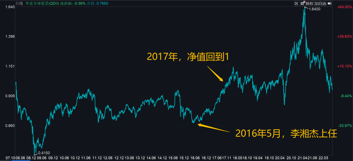 （数据来源：iFind终端）
