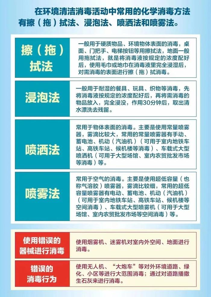 4种常用化学消毒法如何应用？_手机新浪网