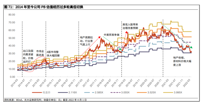来源：光大证券