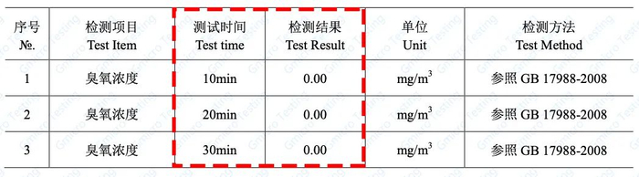 检测机构：广东省微生物检测分析中心