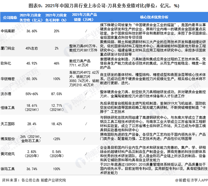 注：不同企业的信息披露程度和披露时间不一致。