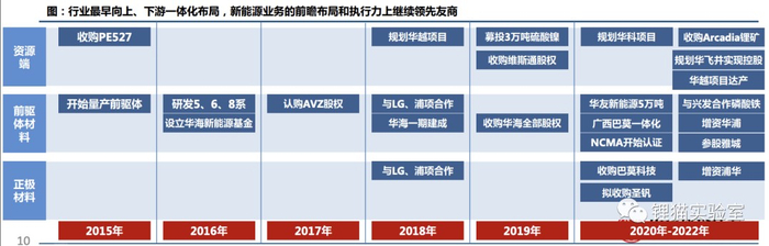 来源：中信建设证券