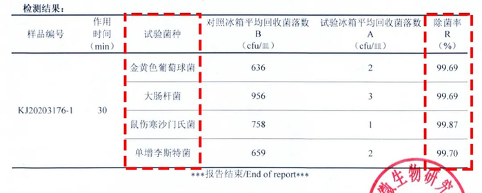检测单位：广州市微生物研究所