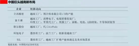中国巨头在越南布局（图源：搜狐网）