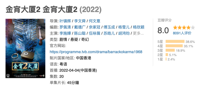 ▲《金宵大厦2》目前豆瓣评分8.0