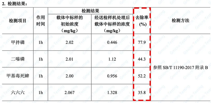 检测机构：广东省微生物检测分析中心
