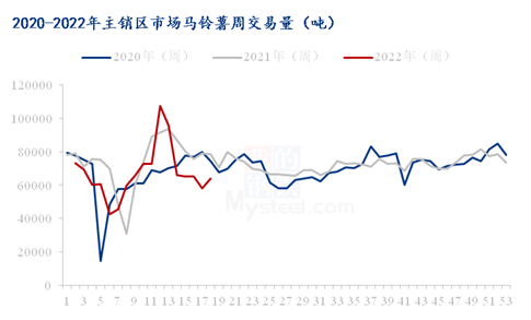 数据来源：农业农村部重点农产品市场信息平台