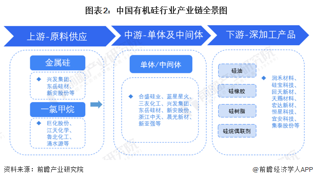 有机硅行业产业链区域热力地图：广东分布最集中