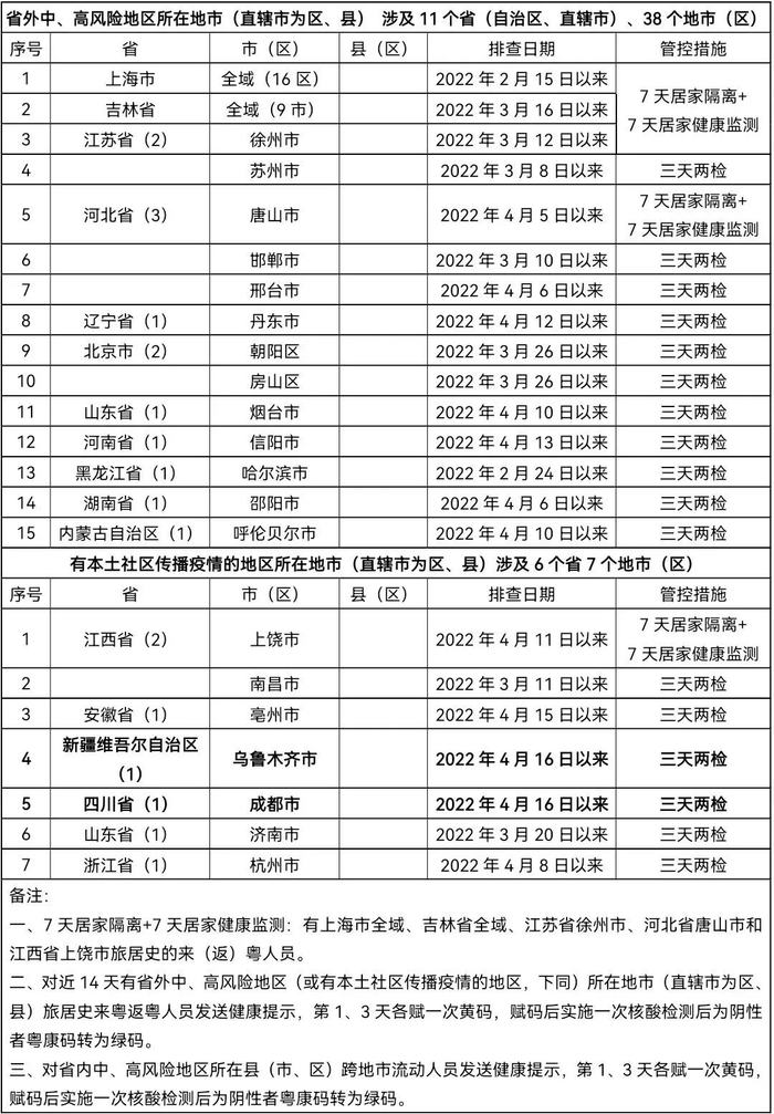 来源：新华社、人民日报、中国新闻网、南方+客户端、健康广东、仁化县公安局