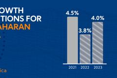 IMF预计今年撒哈拉以南非洲地区经济增速将降至3.8%