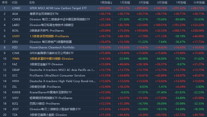 行情来源：华盛证券