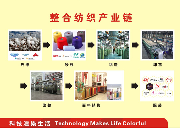 两英镇企业整合纺织产业链（来源：广东省情网）