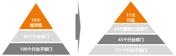 数据来源：富时罗素官网