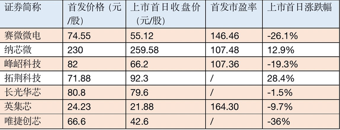 （数据来源：星矿数据）