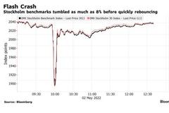 北欧股市出现“闪电崩盘”引发欧股抛售 瑞典基准股指5分钟内大跌8%
