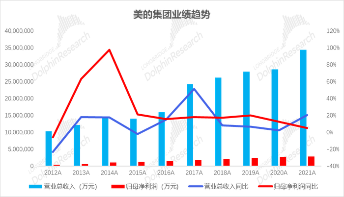 数据来源：公司公告，长桥海豚投研