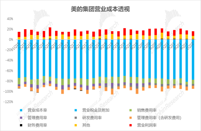 数据来源：公司公告，长桥海豚投研