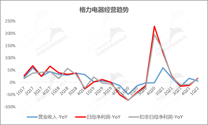 数据来源：公司公告，长桥海豚投研
