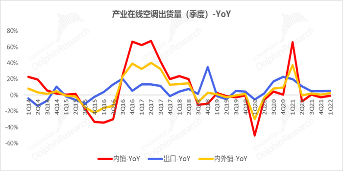 数据来源：产业在线，长桥海豚投研