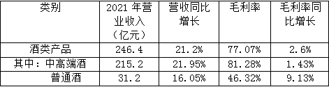 数量来源：2021年报