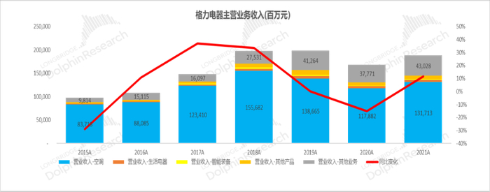 数据来源：公司公告，长桥海豚投研
