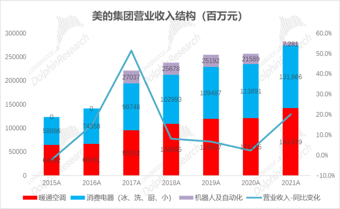 数据来源：公司公告，长桥海豚投研