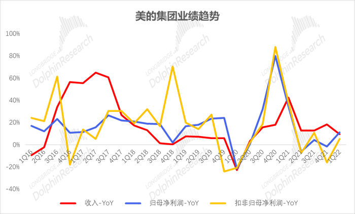 数据来源：公司公告，长桥海豚投研