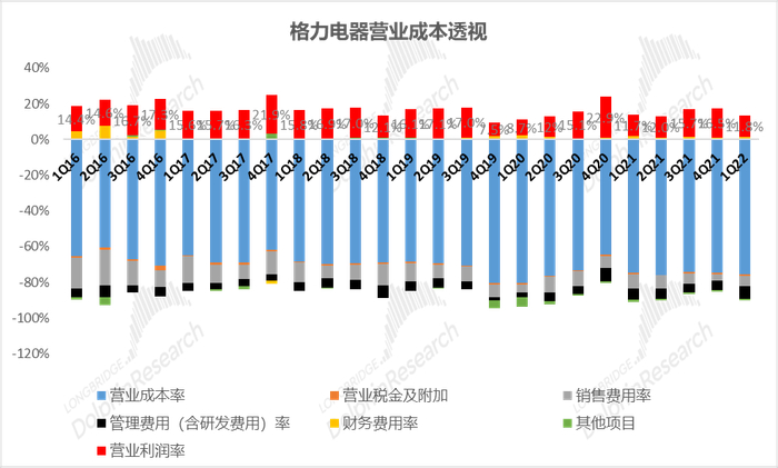 数据来源：公司公告，长桥海豚投研