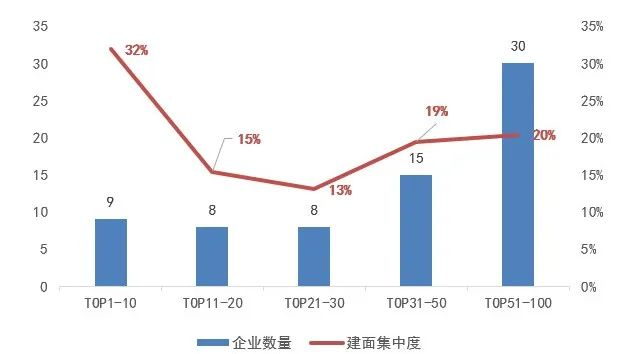 数据来源：CRIC、企业公告