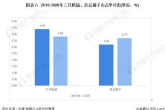 关店潮？三只松鼠2年内关店300家