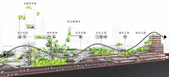 　　最后，再来看一眼新世界「城市艺术中心」的效果图。