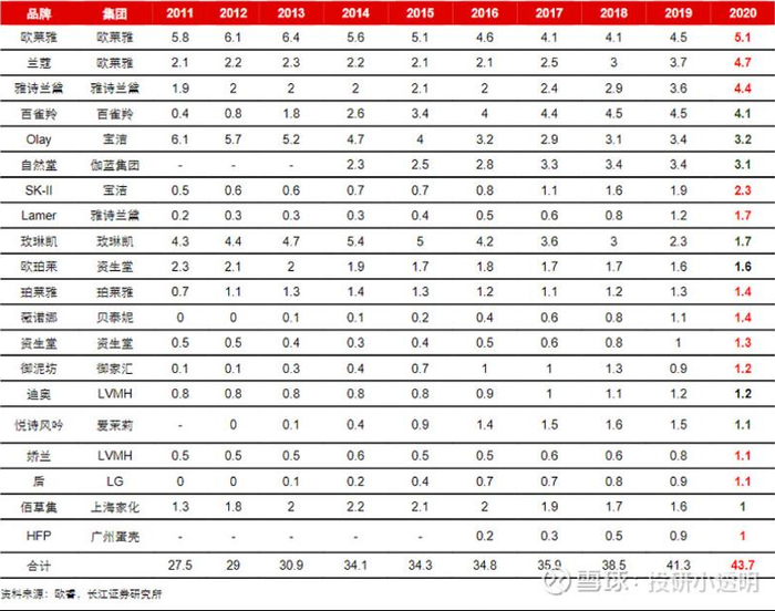 资料来源：自北大价值投资课程·华熙生物研究报告_叶贝