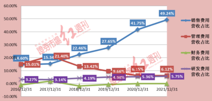 资料来源：笔者整理数据自公司年报