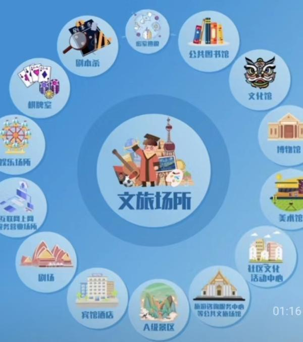 将推行“场所码”的文旅场馆