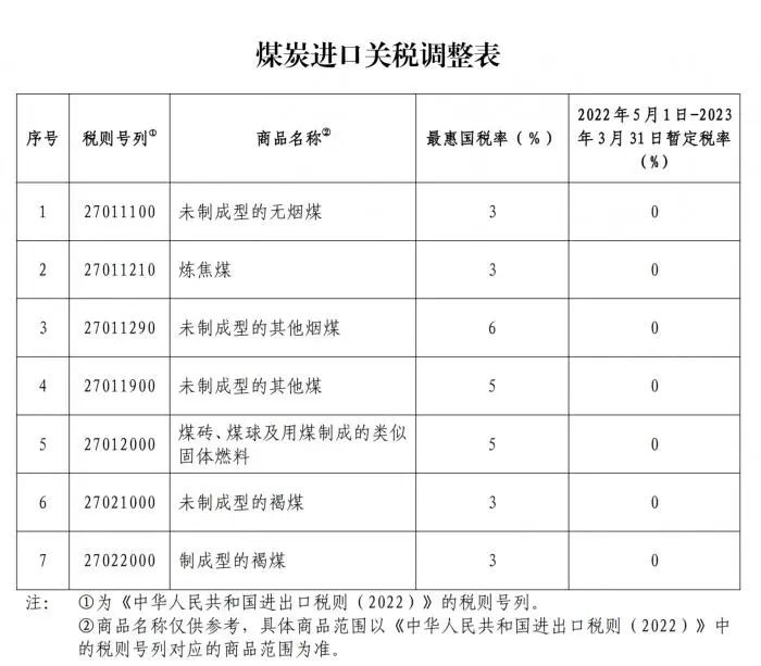 图片来源：财政部