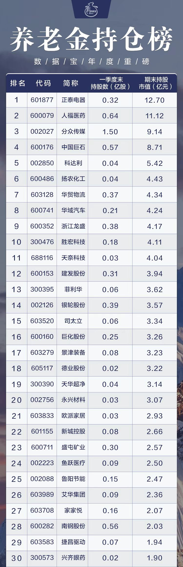 （文章来源：数据宝）