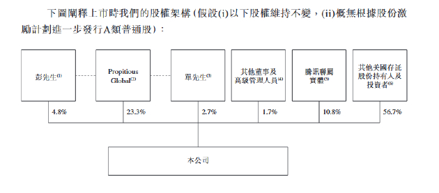  图源：贝壳官方
