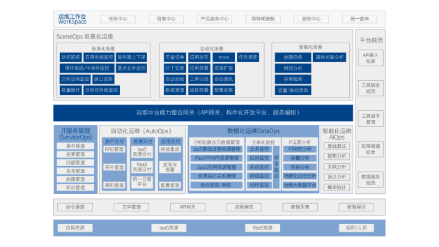 　　△EasyOps DevOps全栈运维平台架构图