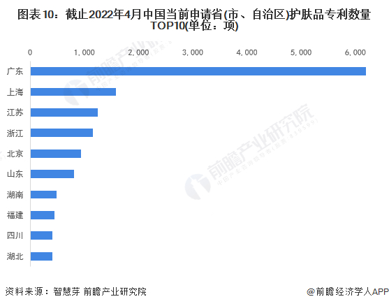 统计口径说明：按照专利申请人提交的地址统计。