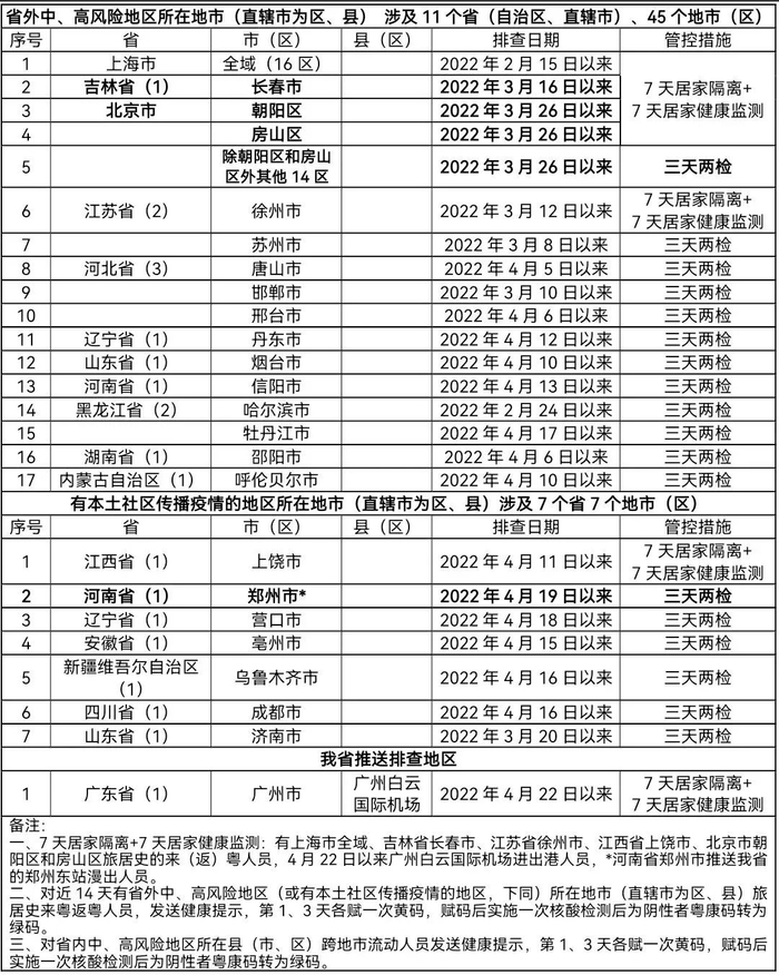 来源：新华社、人民日报、中国新闻网、南方+客户端、健康广东、韶关天气