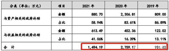 　　来源：招股说明书