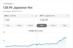 美银：日元可能跌破140 或将引日本政府动用1000亿美元干预